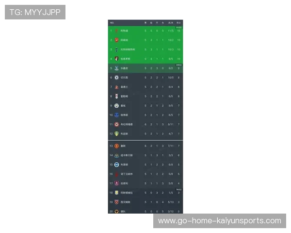 英超最新积分榜:曼城逆转黑马胜利 纽卡不敌西汉姆联惨遭失利 英超最新积分榜:曼城逆转黑马胜利 纽卡不敌西汉姆联惨遭失利