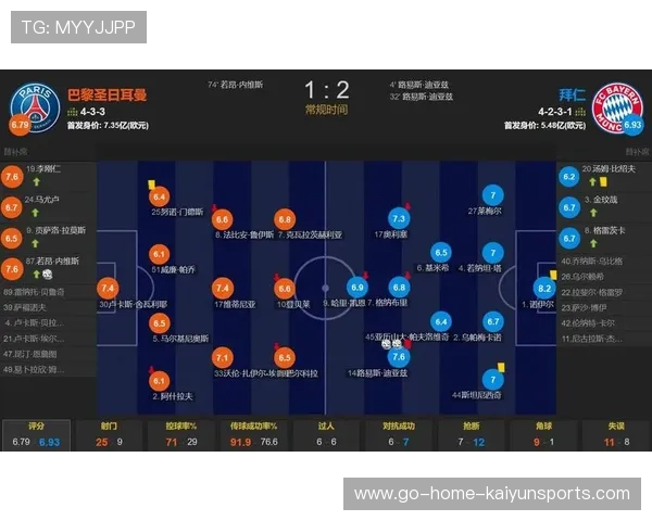 巴黎失利,梅开二度的迪亚斯助拜仁2-1击败巴黎,德甲巨人再现欧冠荣光! 巴黎失利,梅开二度的迪亚斯助拜仁2-1击败巴黎,德甲巨人再现欧冠荣光!