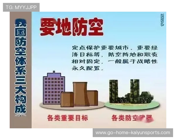 减少后防空档的关键方法——提升防空体系的全面效能 减少后防空档的关键方法——提升防空体系的全面效能